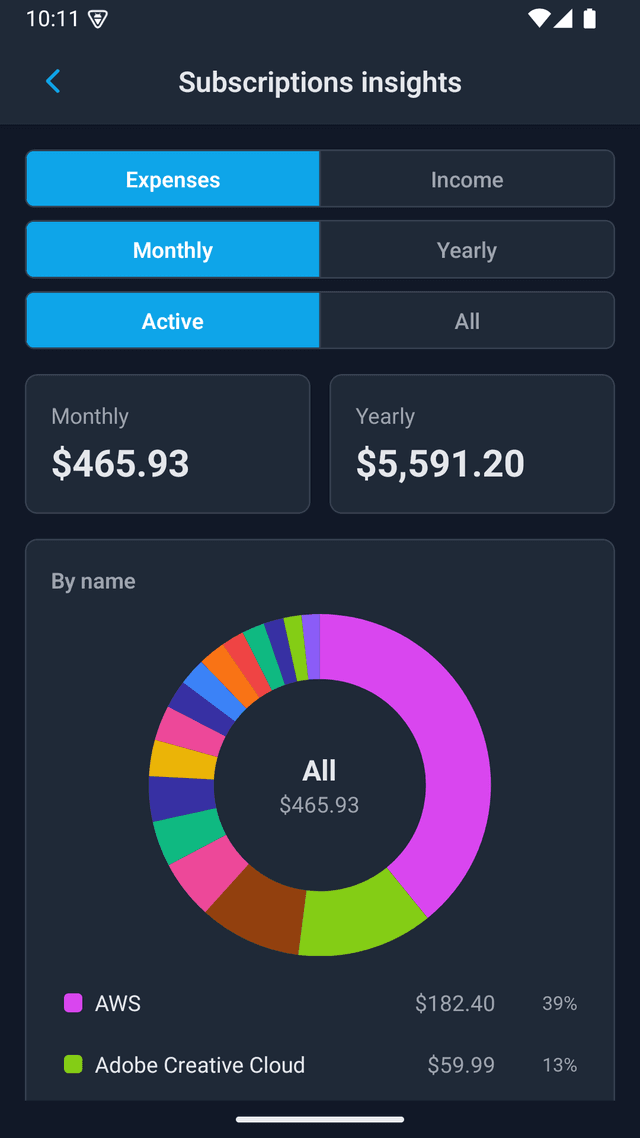 Subscription insights on mobile