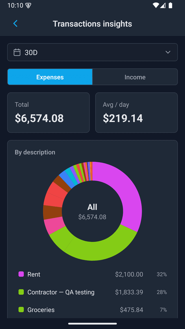 Cash-flow insights on mobile