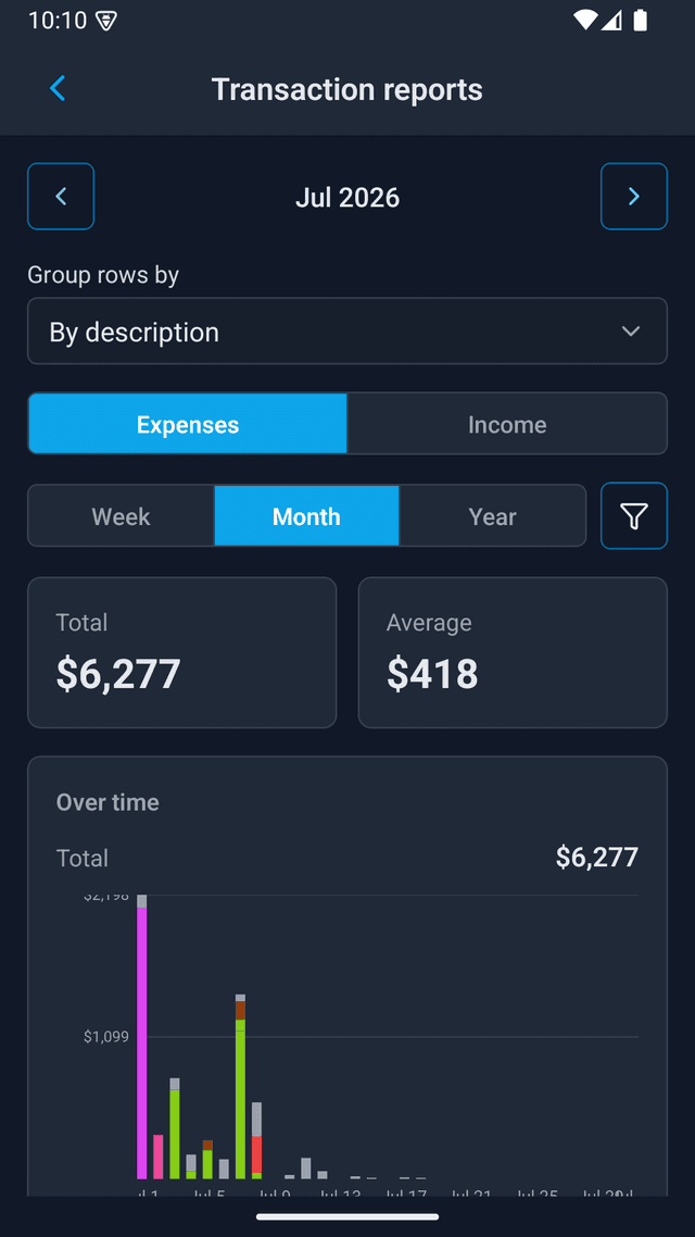 A finance report on mobile