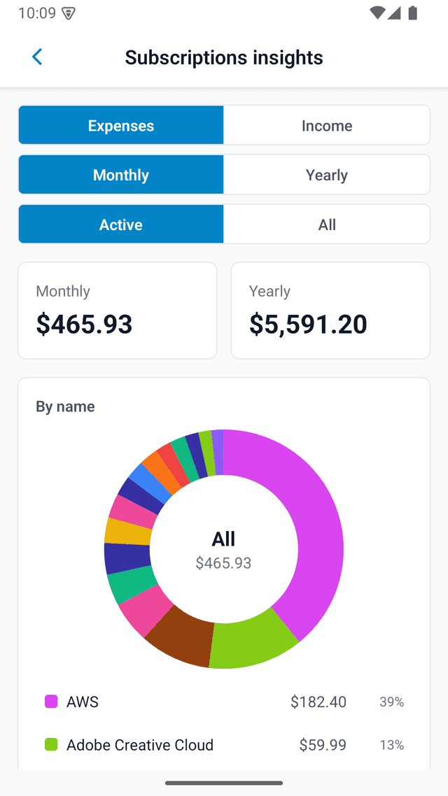 Subscription insights on mobile