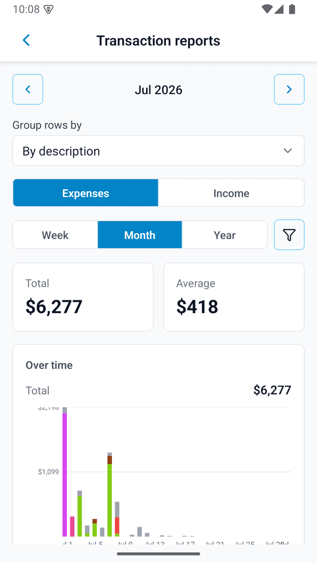 A finance report on mobile