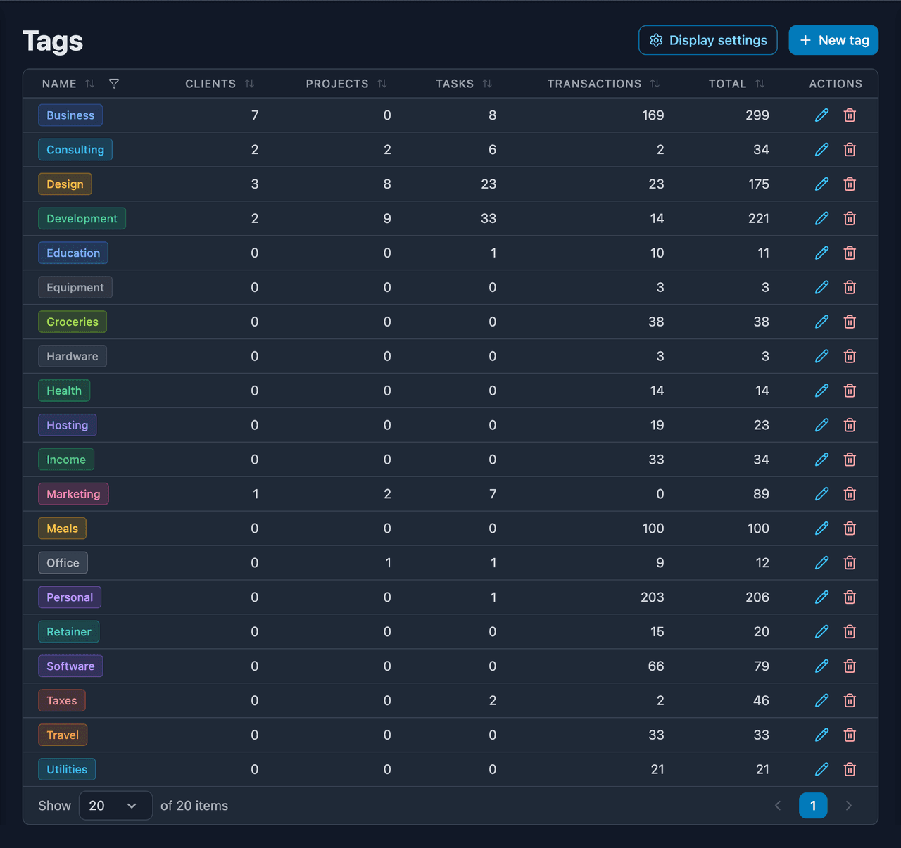 Managing tags that apply across tasks, time, transactions and more