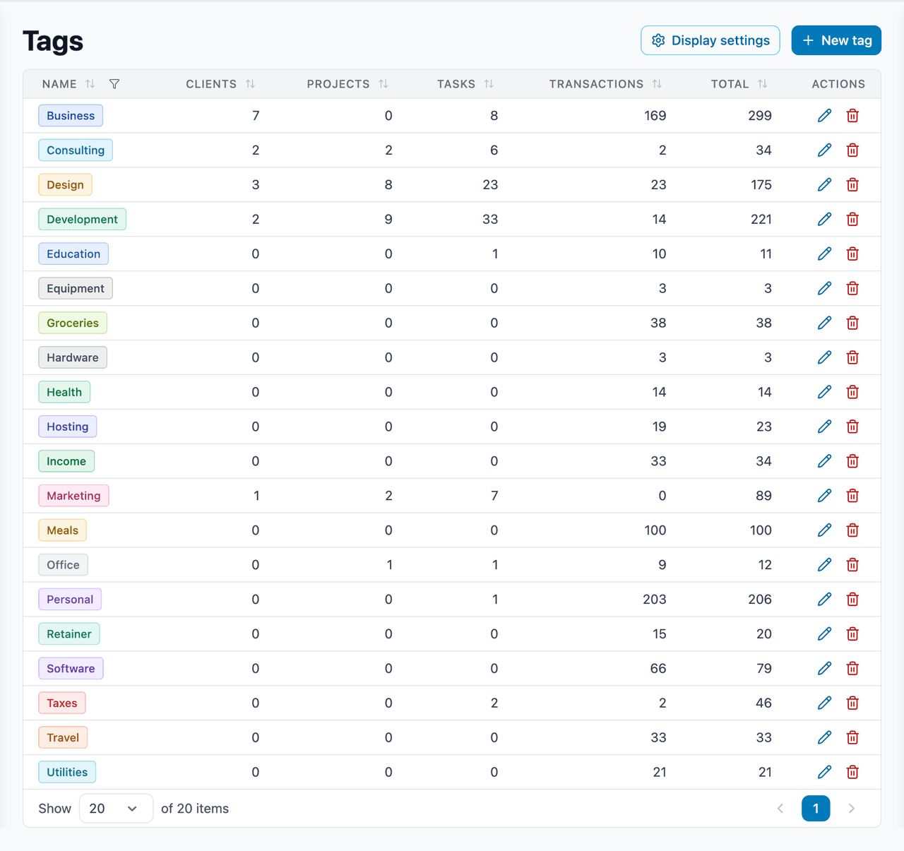 Managing tags that apply across tasks, time, transactions and more